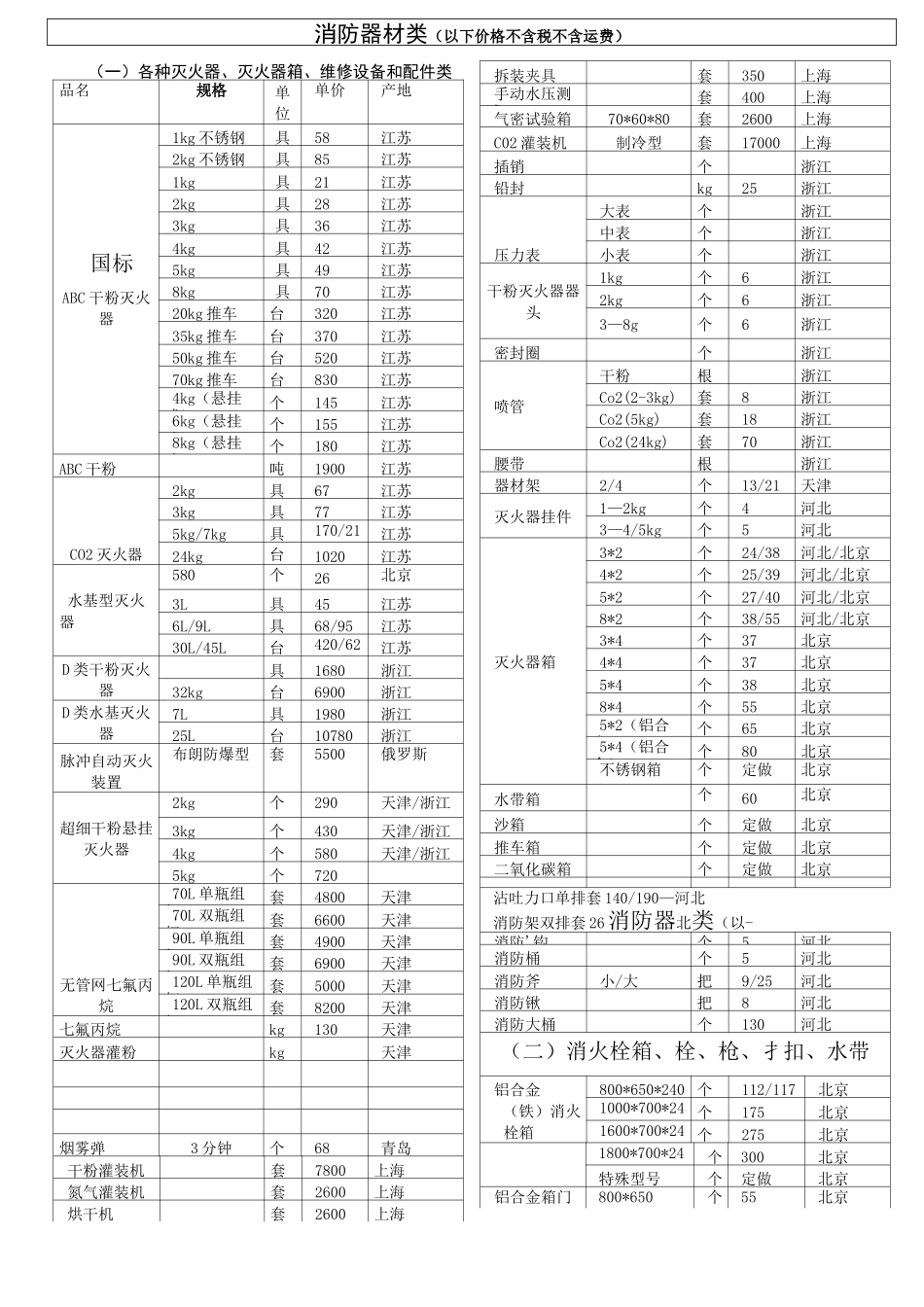 消防设备价目表_第1页