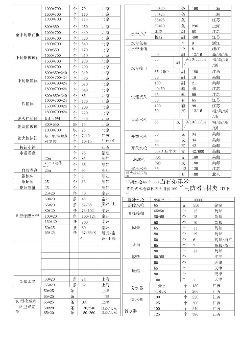 消防设备价目表_第2页
