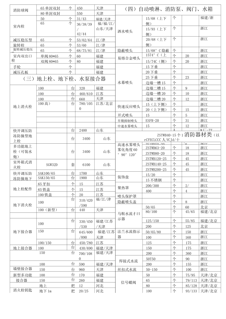 消防设备价目表_第3页