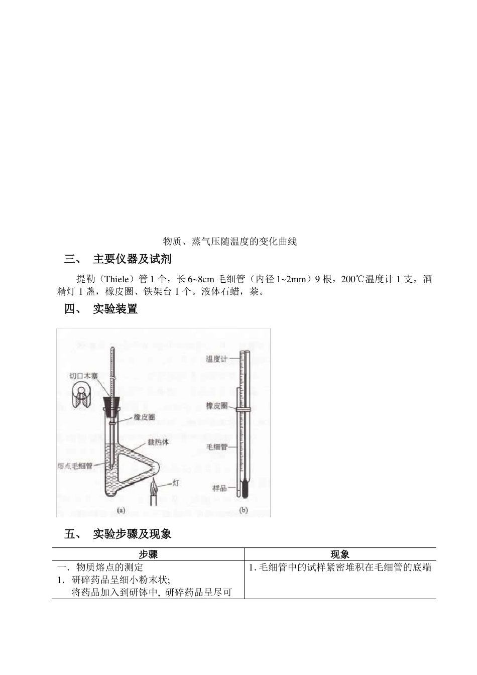 试验4熔点的测定_第2页