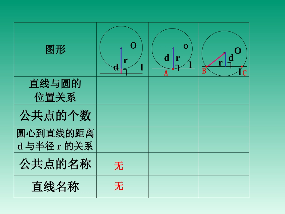 直线和圆的位置()_第3页