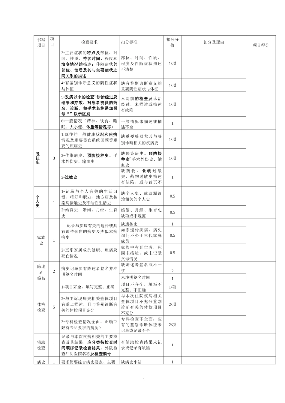 病历质量考核评分标准讲解_第2页