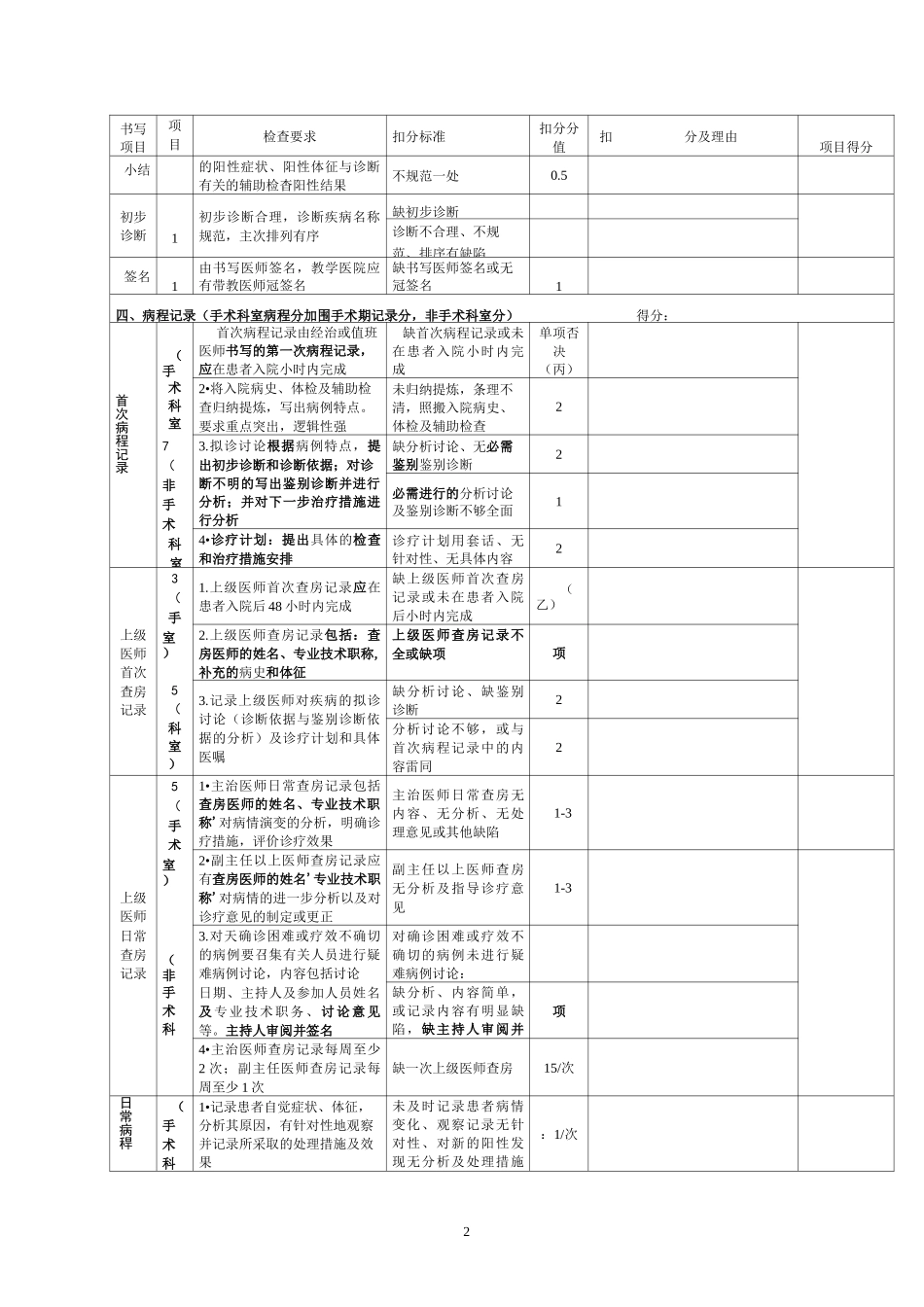 病历质量考核评分标准讲解_第3页