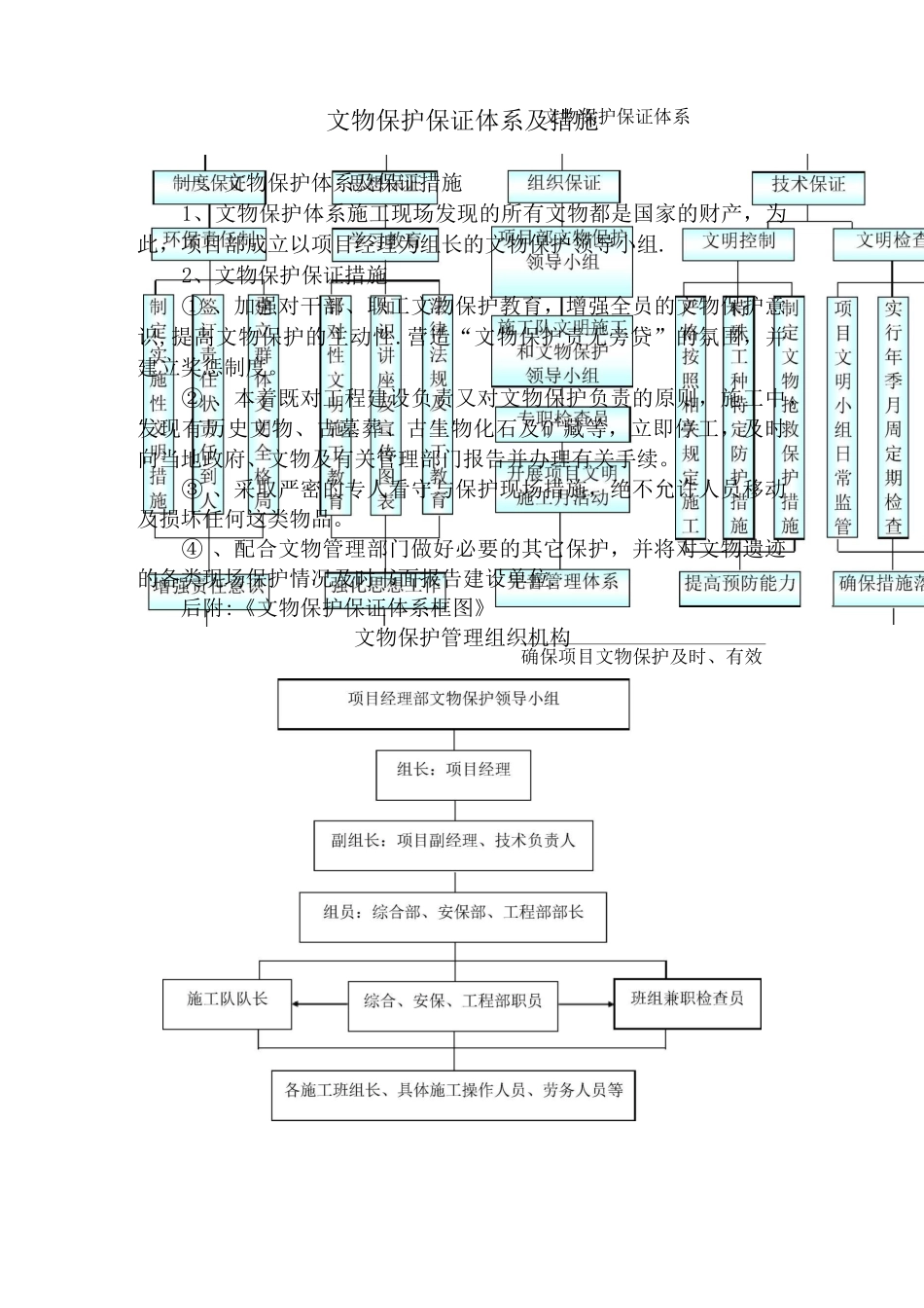 文物保护体系_第1页