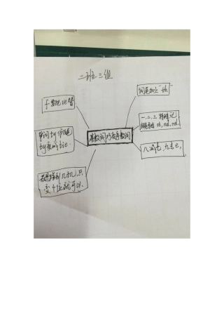 二班三组思维导图