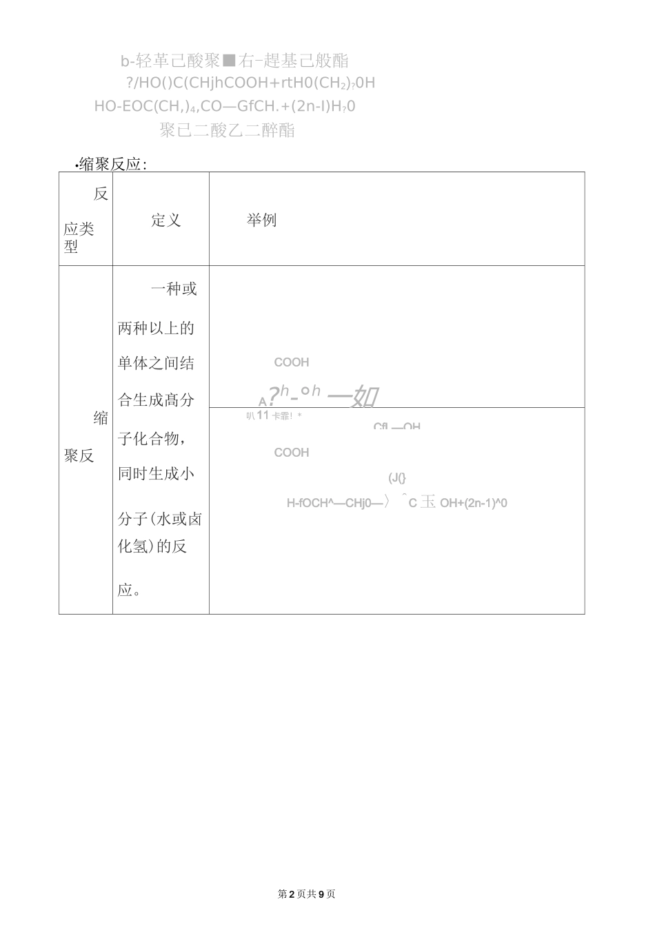 高二化学缩聚反应条件-缩聚反应官能团-缩聚物和缩聚反应方程式的书写_第2页