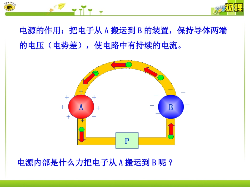 电动势版物理多媒体教学课件﹡人教版选修-_第3页