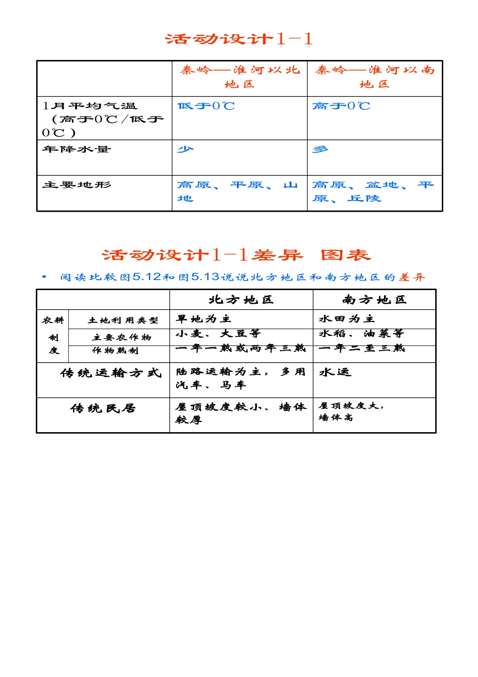 南方与北方比较_第1页