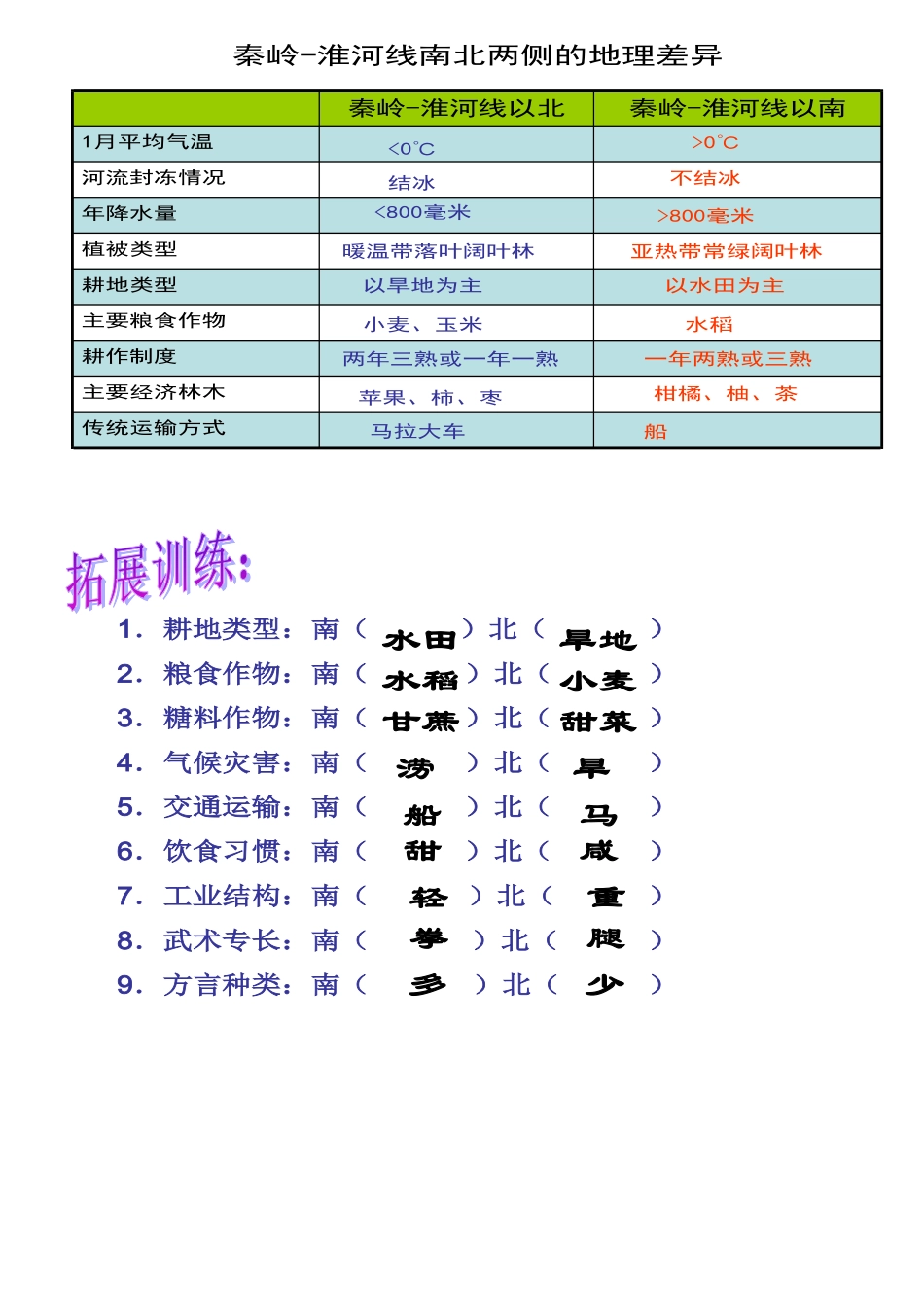 南方与北方比较_第2页