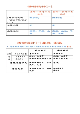 南方与北方比较