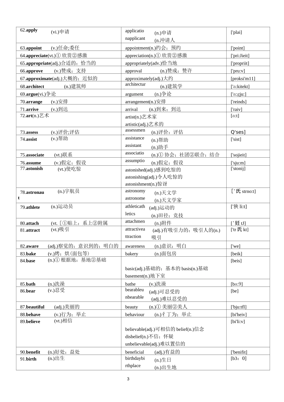 高中词汇3500中全部特殊变化形式汇总-词性转换_第3页
