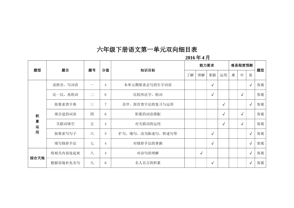 六年级语文第一单元双向细目表_第1页