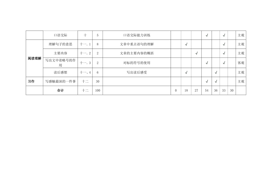 六年级语文第一单元双向细目表_第2页