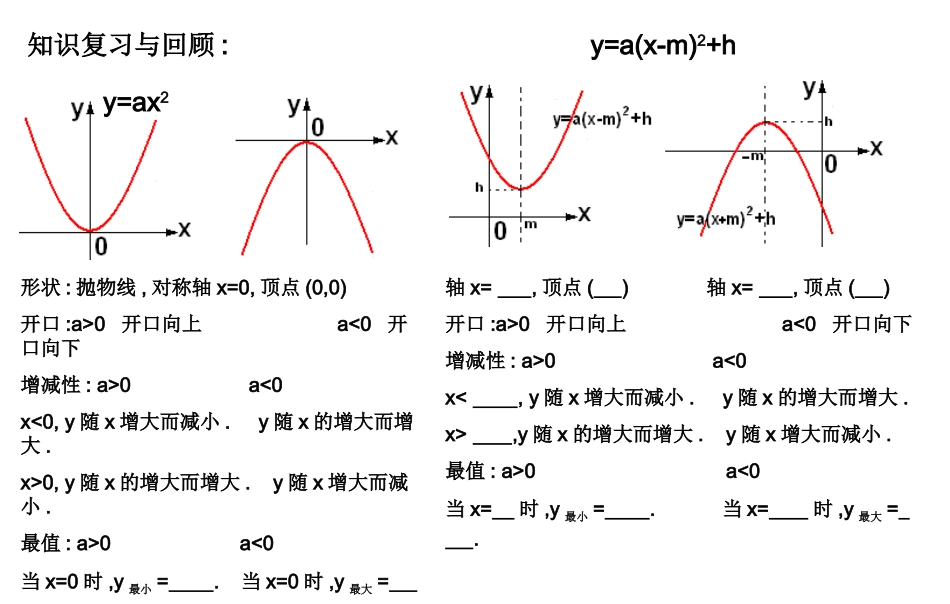 顶点式y=a(x-m)2+h_第2页