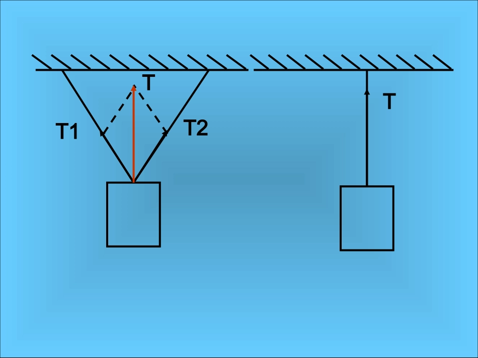 力的分解课件_第1页