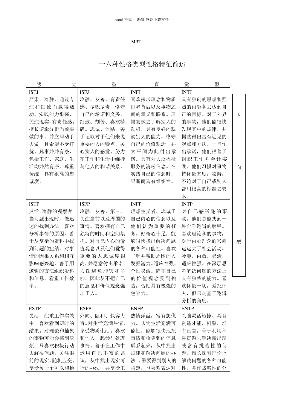 MBTI-十六种性格类型性格特征_第1页