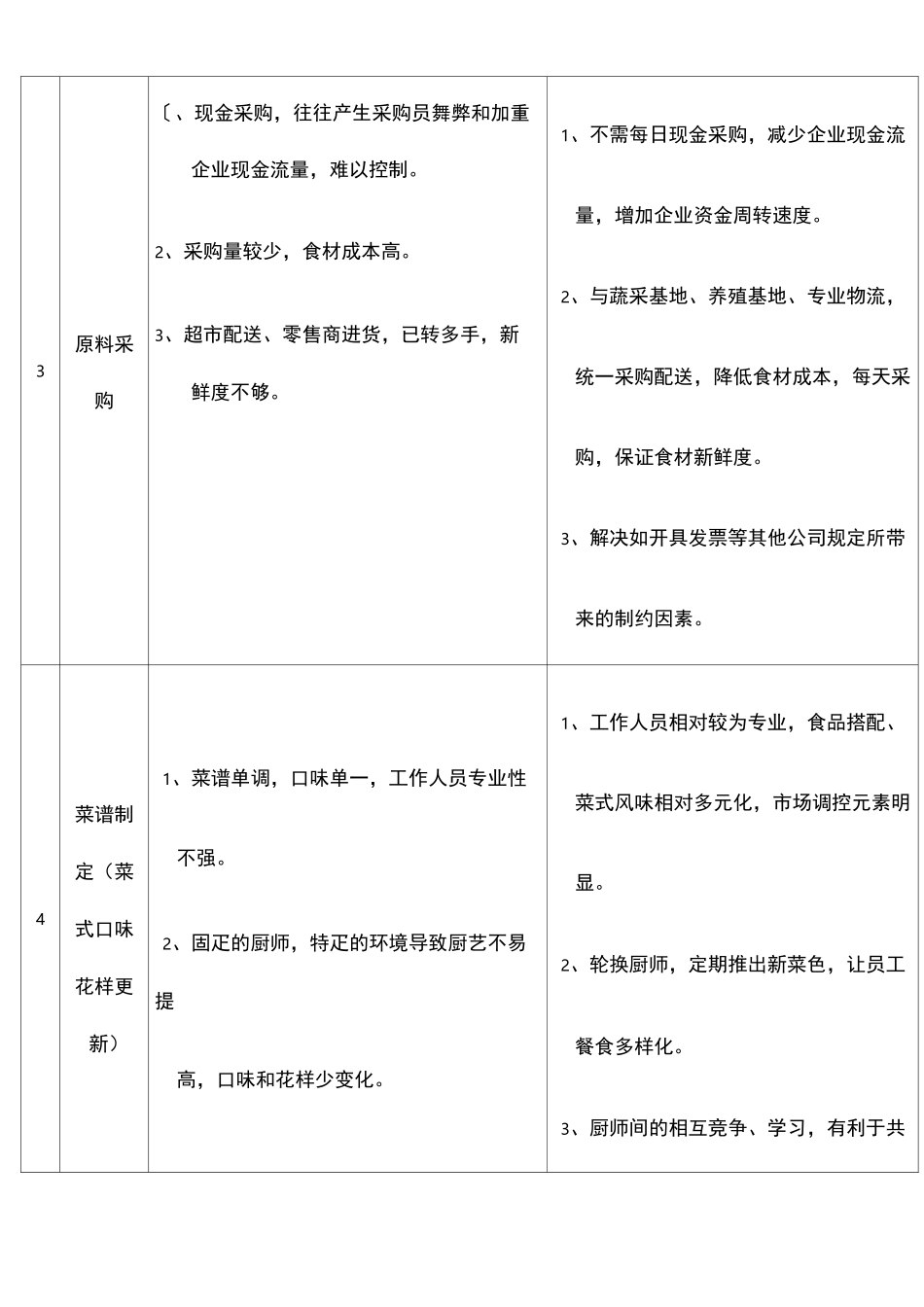 饭堂自营和外包经营优劣对比_第3页