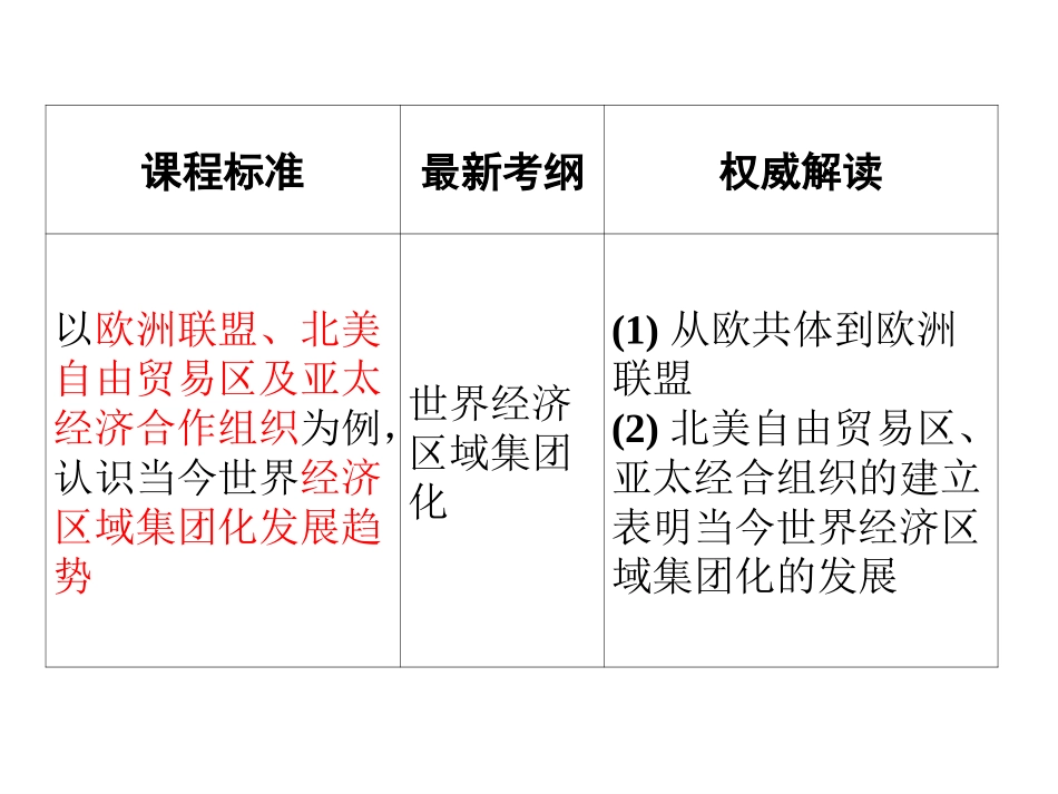 经济区域化课件_第3页