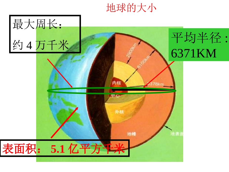 地球的大小课件_第1页