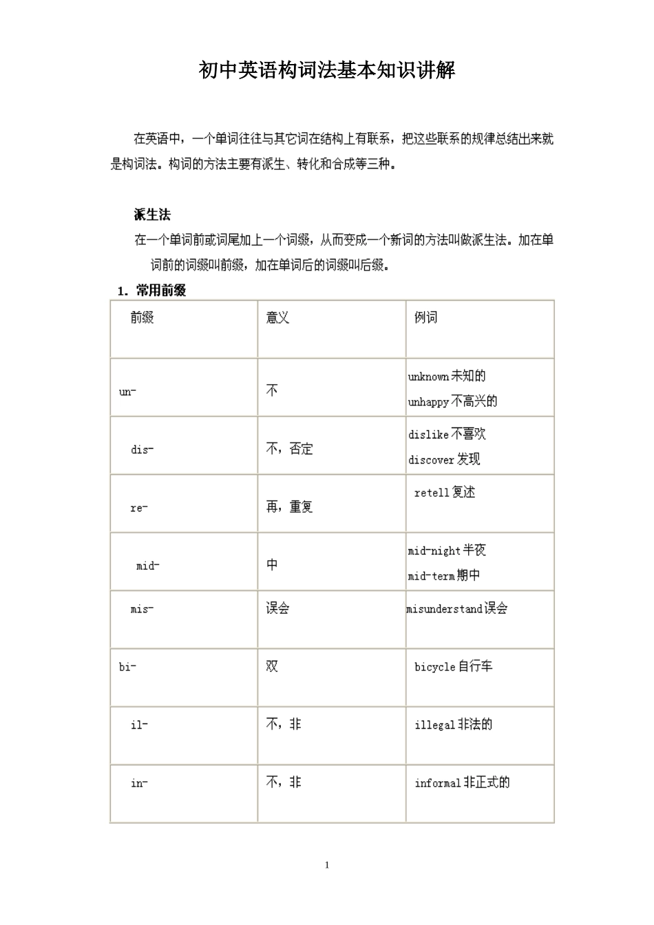初中英语构词法基本知识讲解_第1页