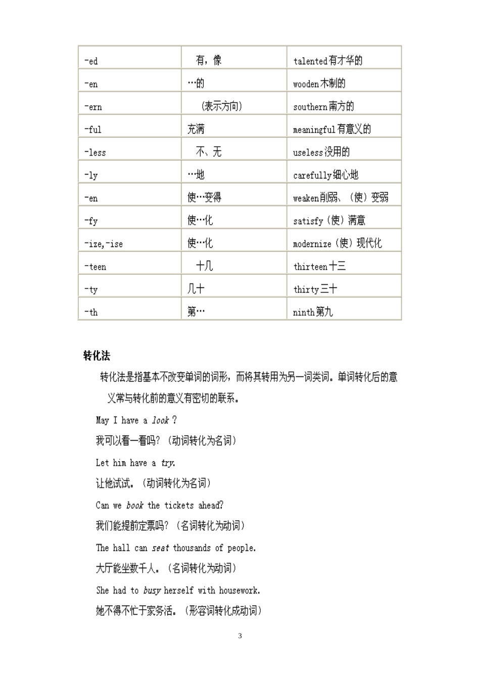 初中英语构词法基本知识讲解_第3页