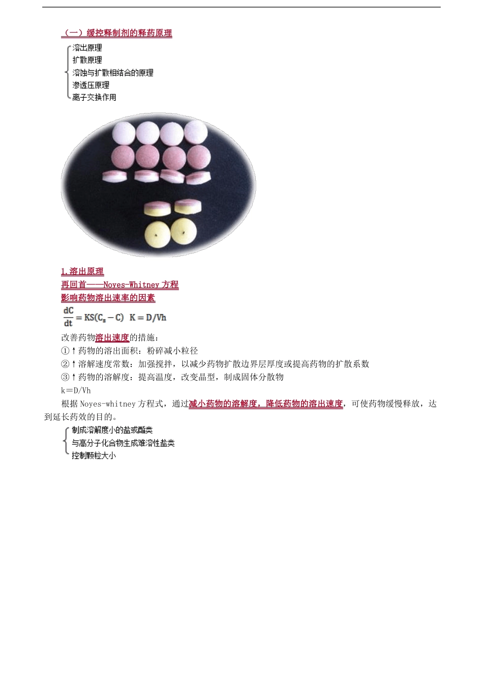主管药师考试辅导讲义-药剂学——制剂新技术_第2页