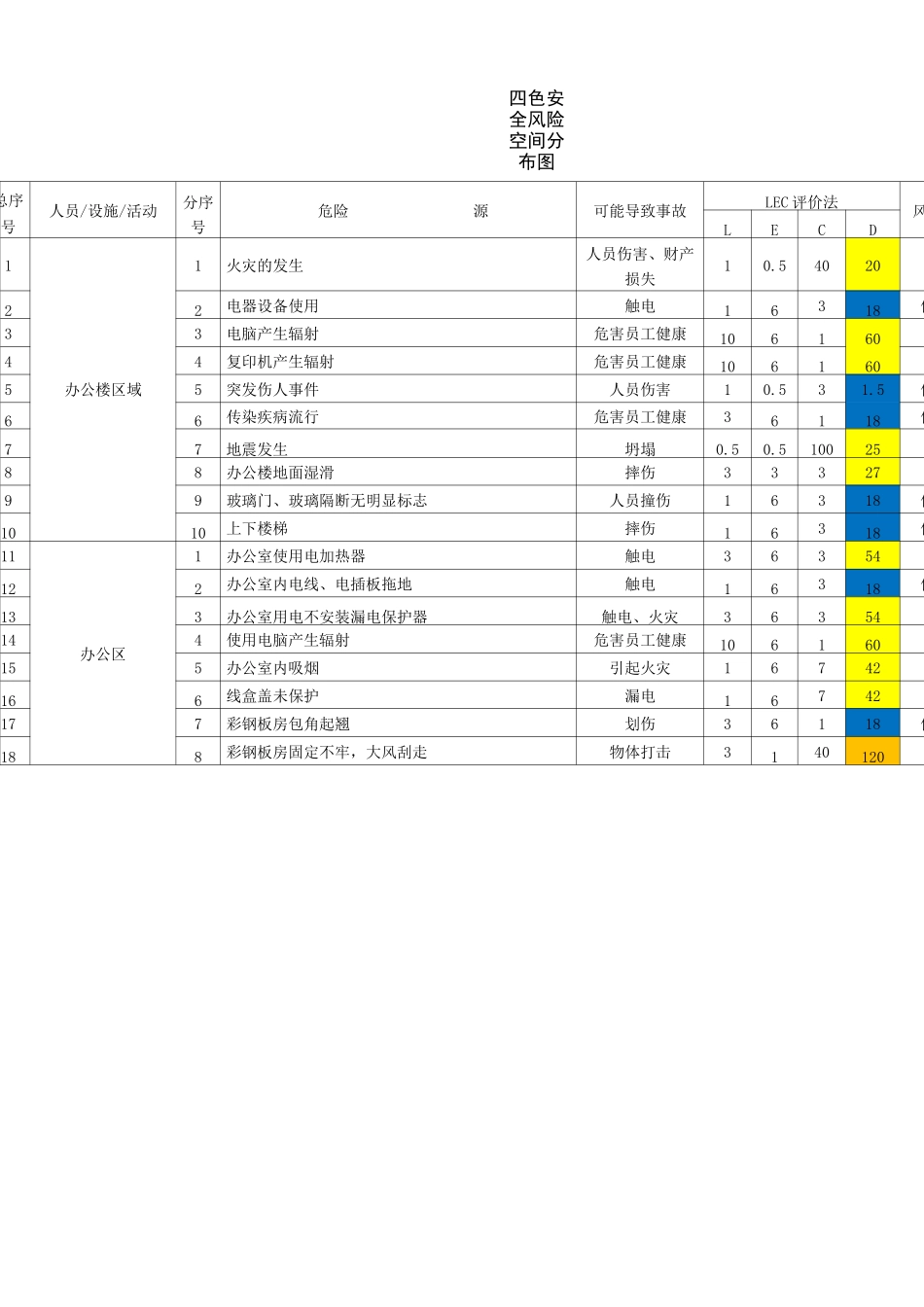 四色安全风险空间分布图_第2页