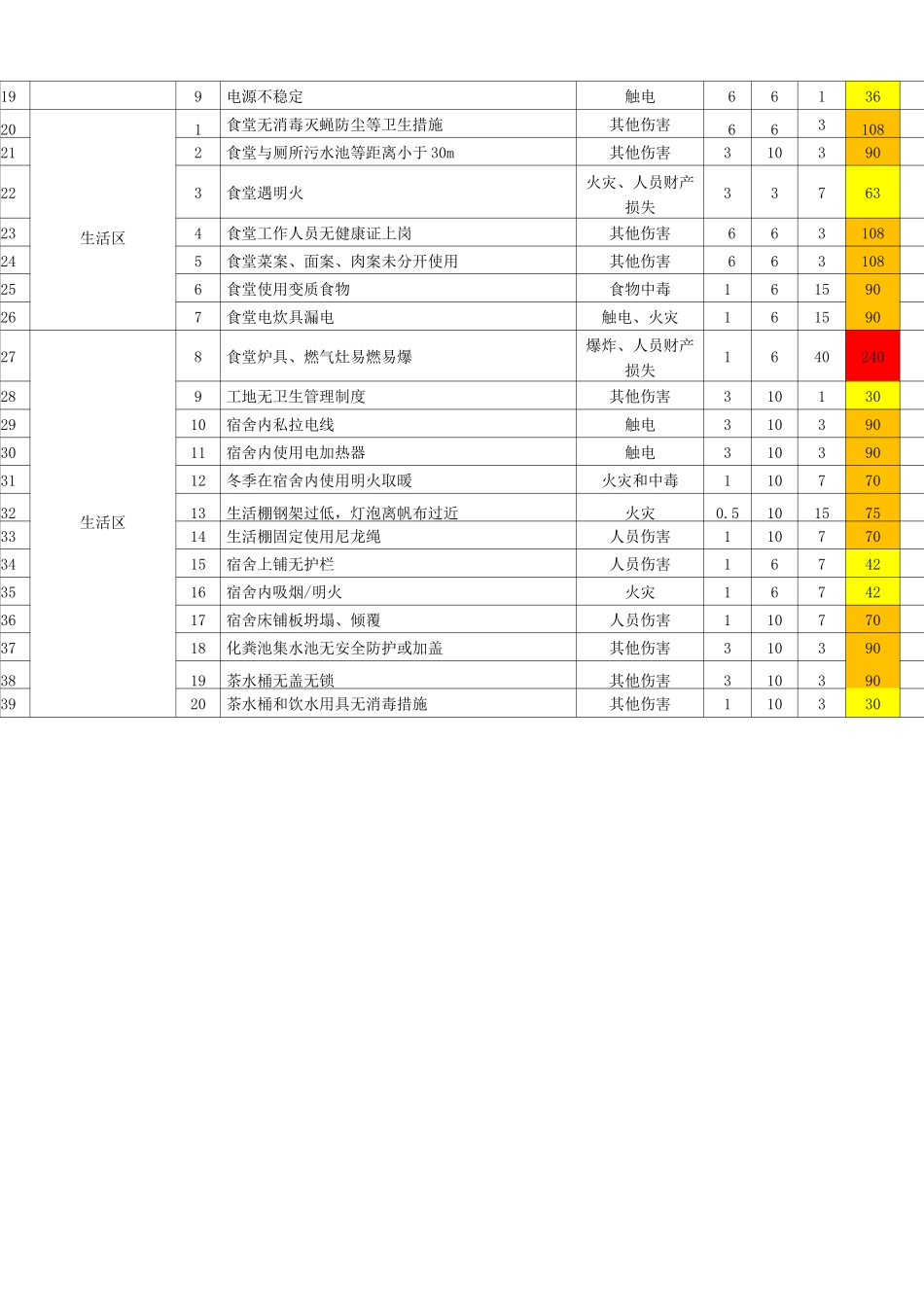 四色安全风险空间分布图_第3页