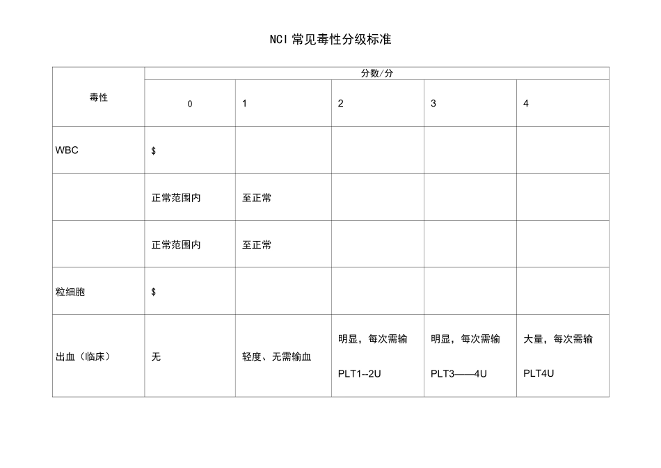 NCI常见毒性分级标准_第1页
