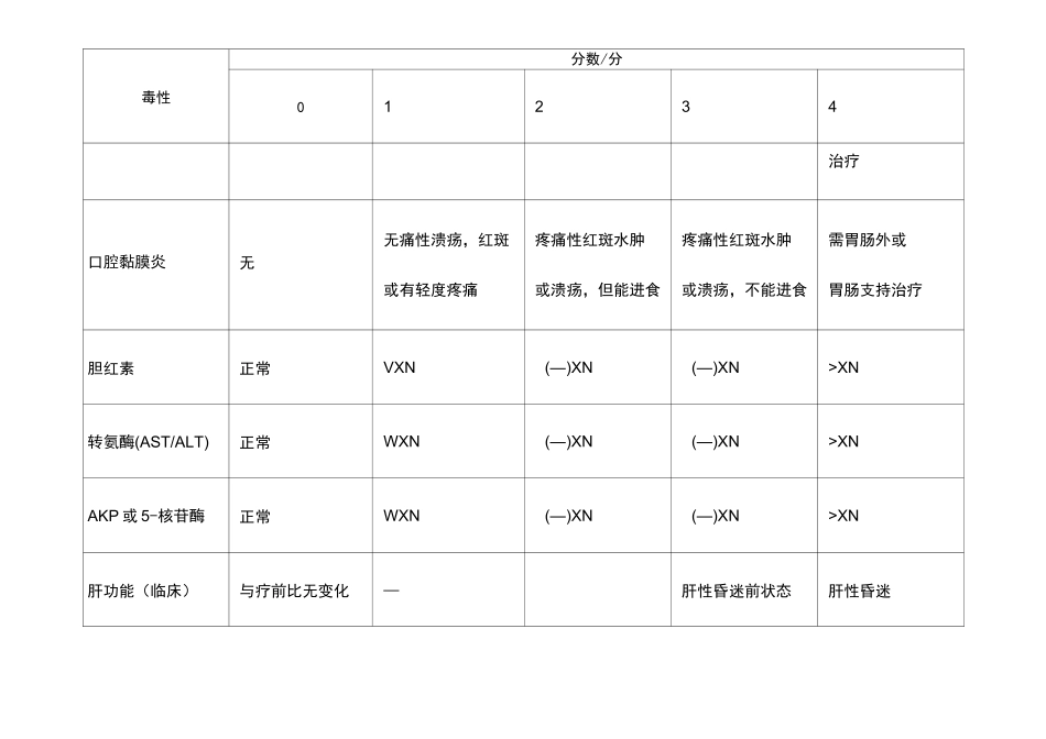 NCI常见毒性分级标准_第3页