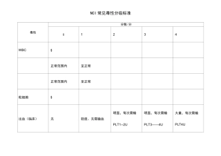 NCI常见毒性分级标准