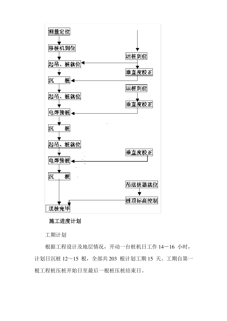 打桩施工方案_第3页