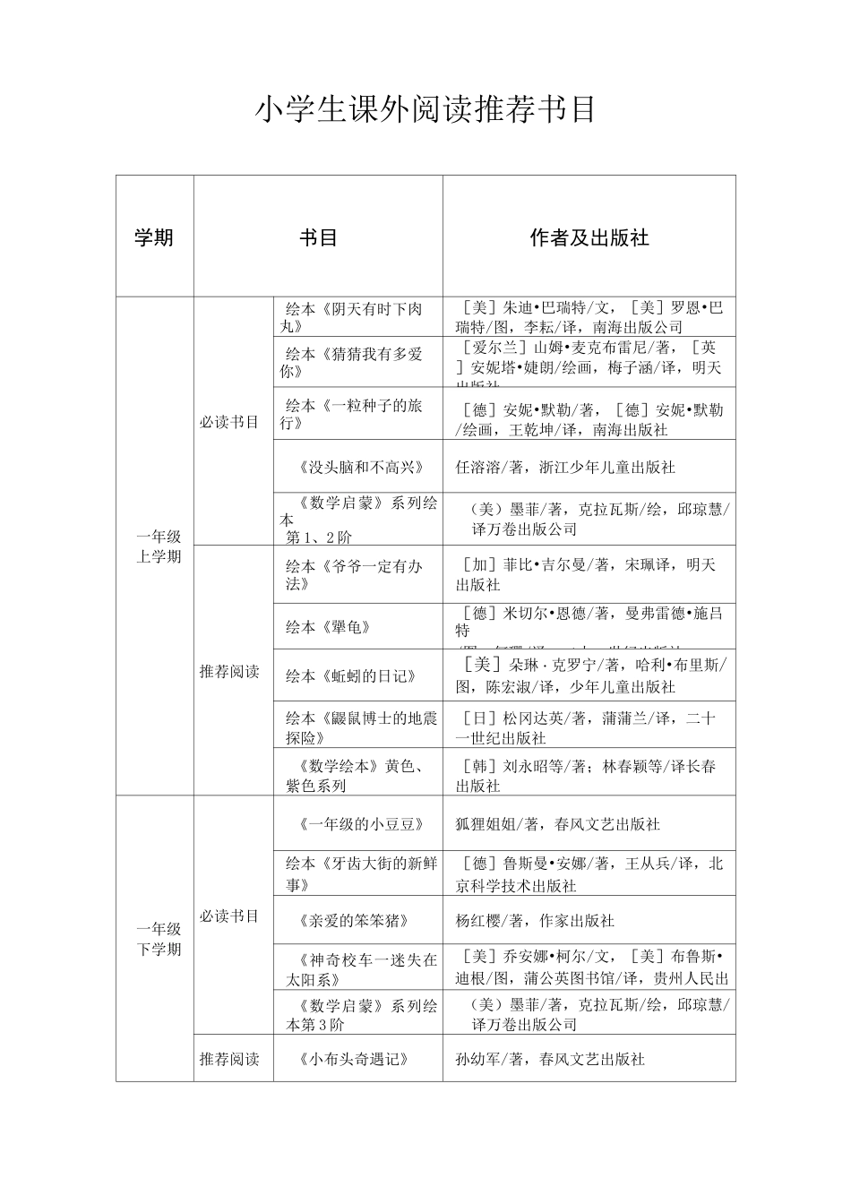 小学生课外阅读推荐书目_第2页