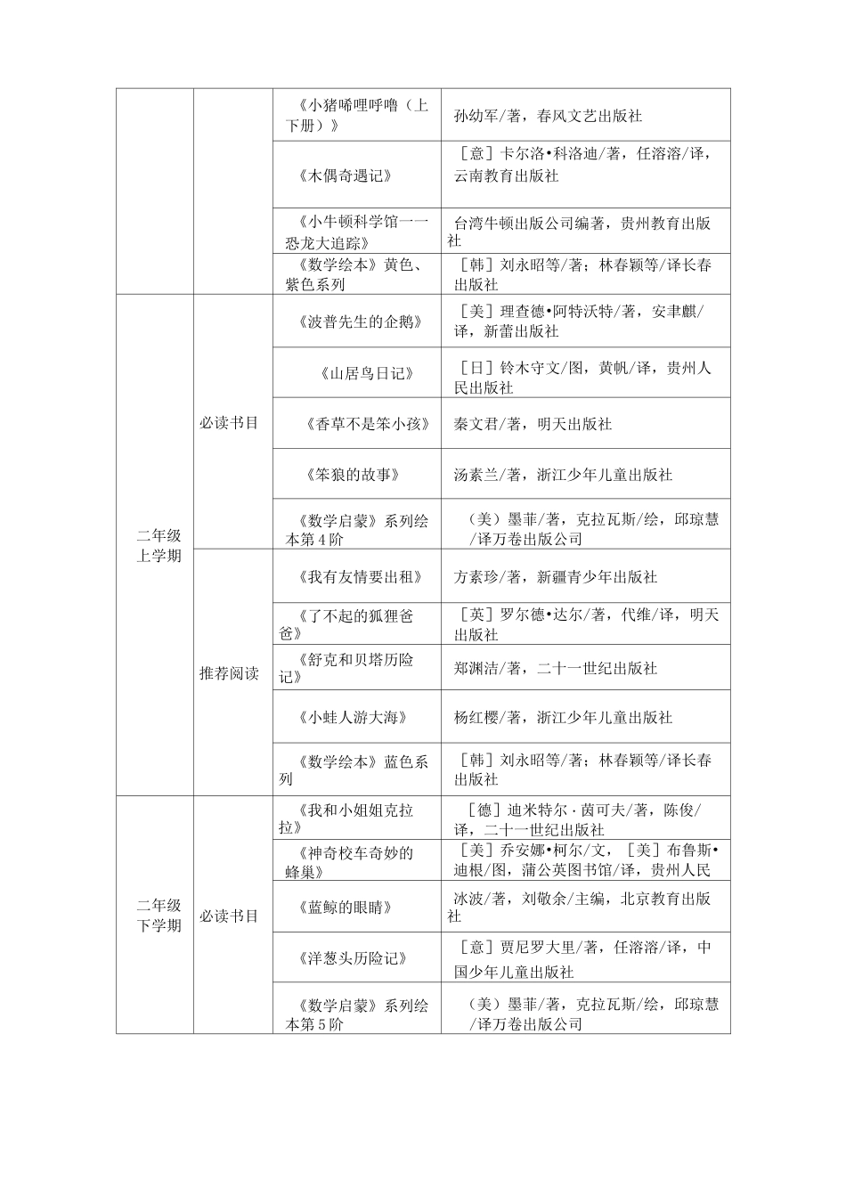 小学生课外阅读推荐书目_第3页