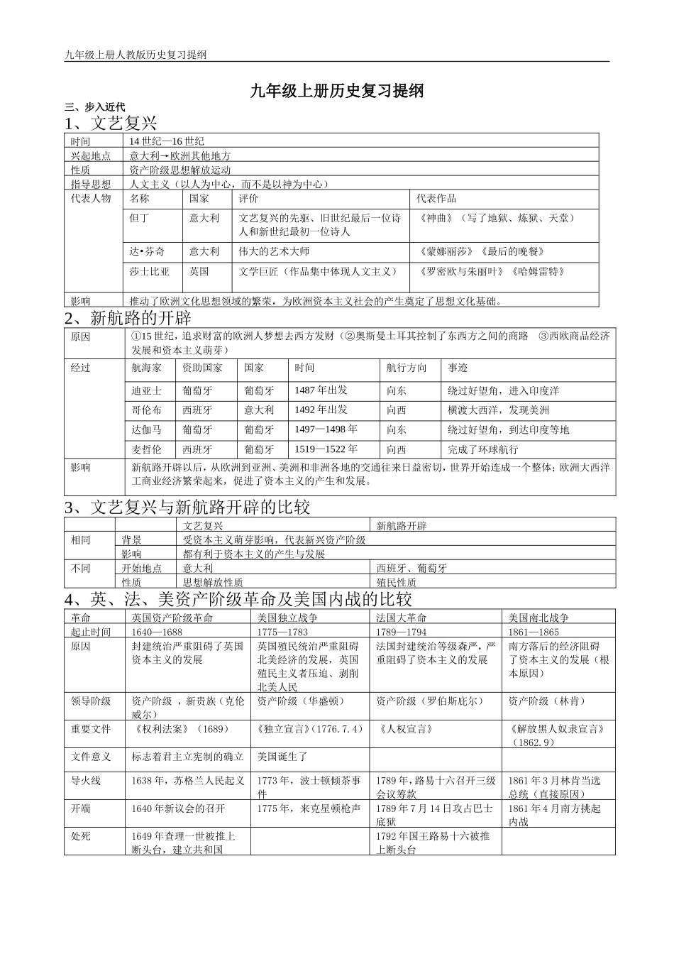 九年级上册期中历史复习提纲_第1页