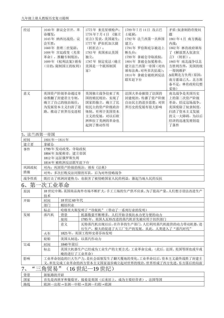 九年级上册期中历史复习提纲_第2页