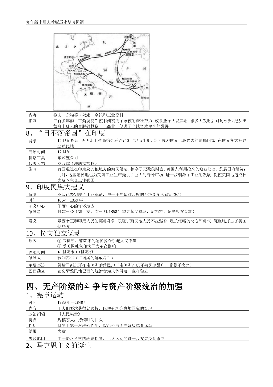 九年级上册期中历史复习提纲_第3页