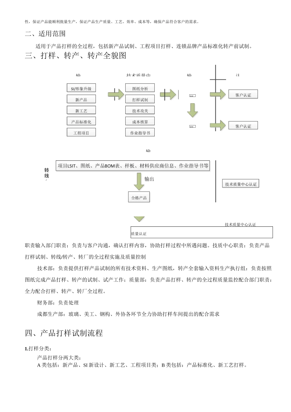 产品打样流程_第3页