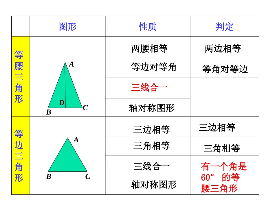 初中数学专题复习等腰三角形_第3页