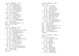苏教版高中化学教材全目录 