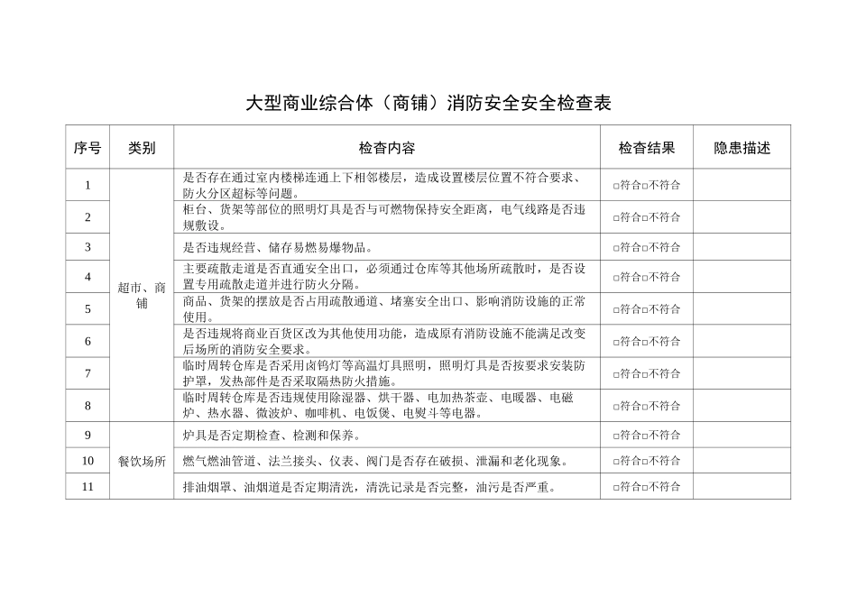 大型商业综合体(商铺)安全检查表_第1页