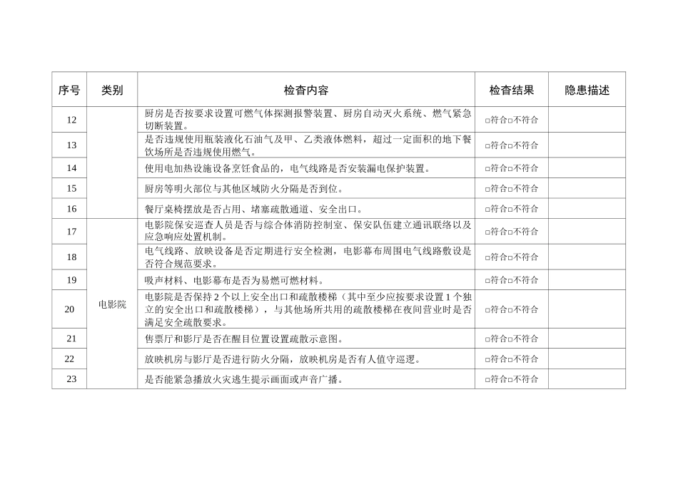 大型商业综合体(商铺)安全检查表_第2页