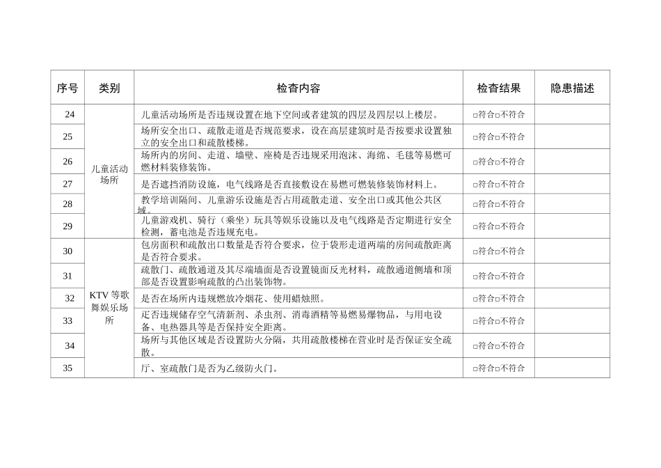 大型商业综合体(商铺)安全检查表_第3页