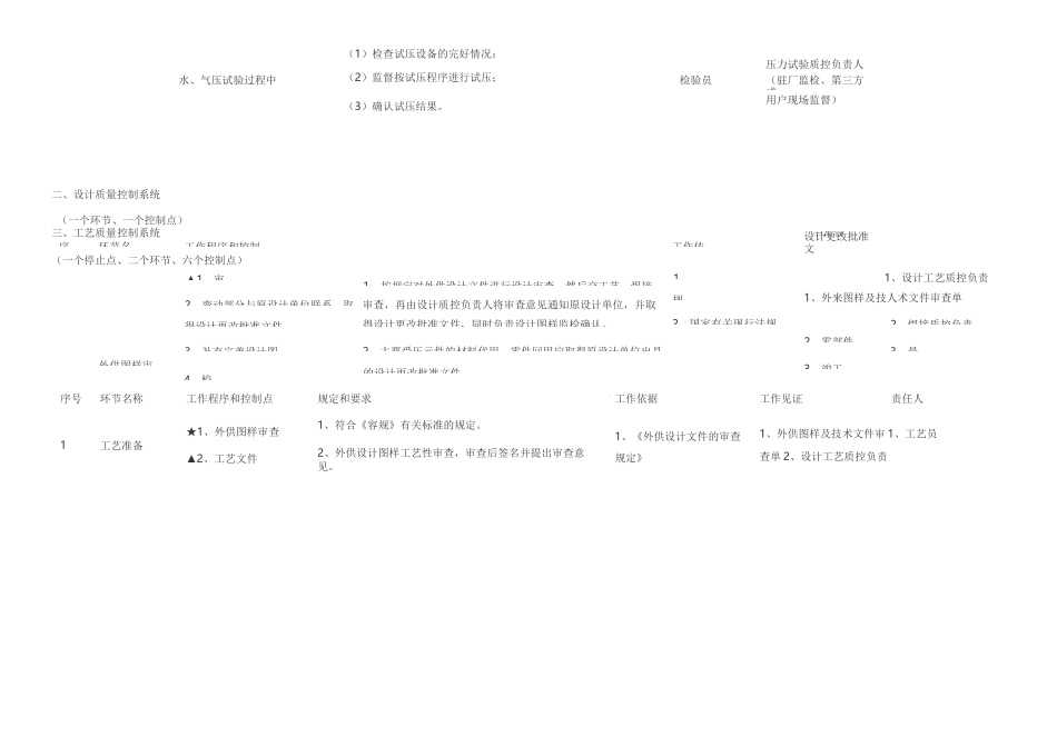 压力容器质量控制点一览表_第2页