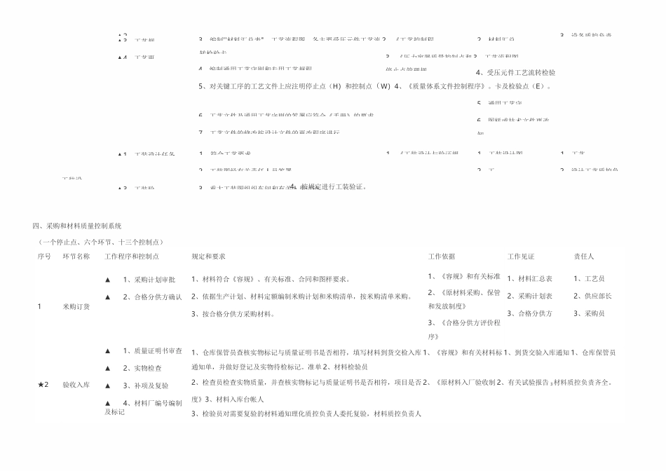 压力容器质量控制点一览表_第3页