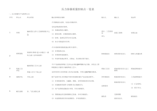压力容器质量控制点一览表