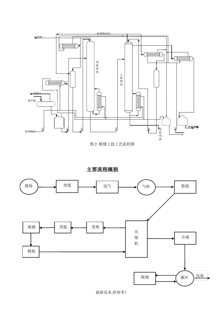 煤制甲醇工艺设计_第3页
