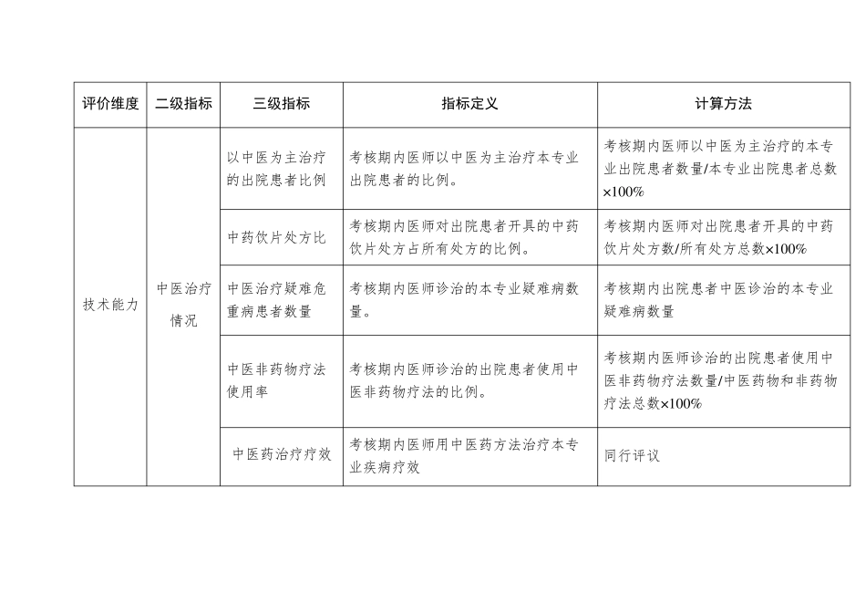 临床中医口腔专业高级职称评价指标_第3页