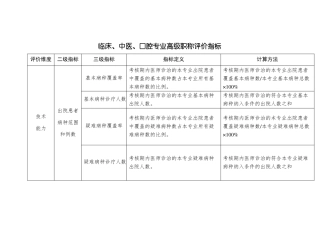临床中医口腔专业高级职称评价指标