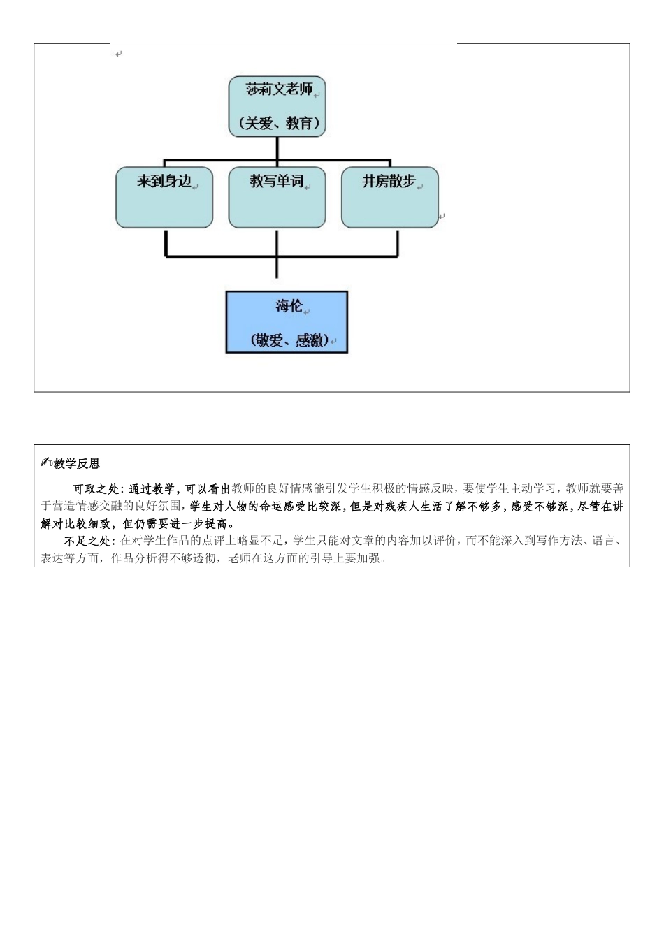 再塑生命的人_第3页